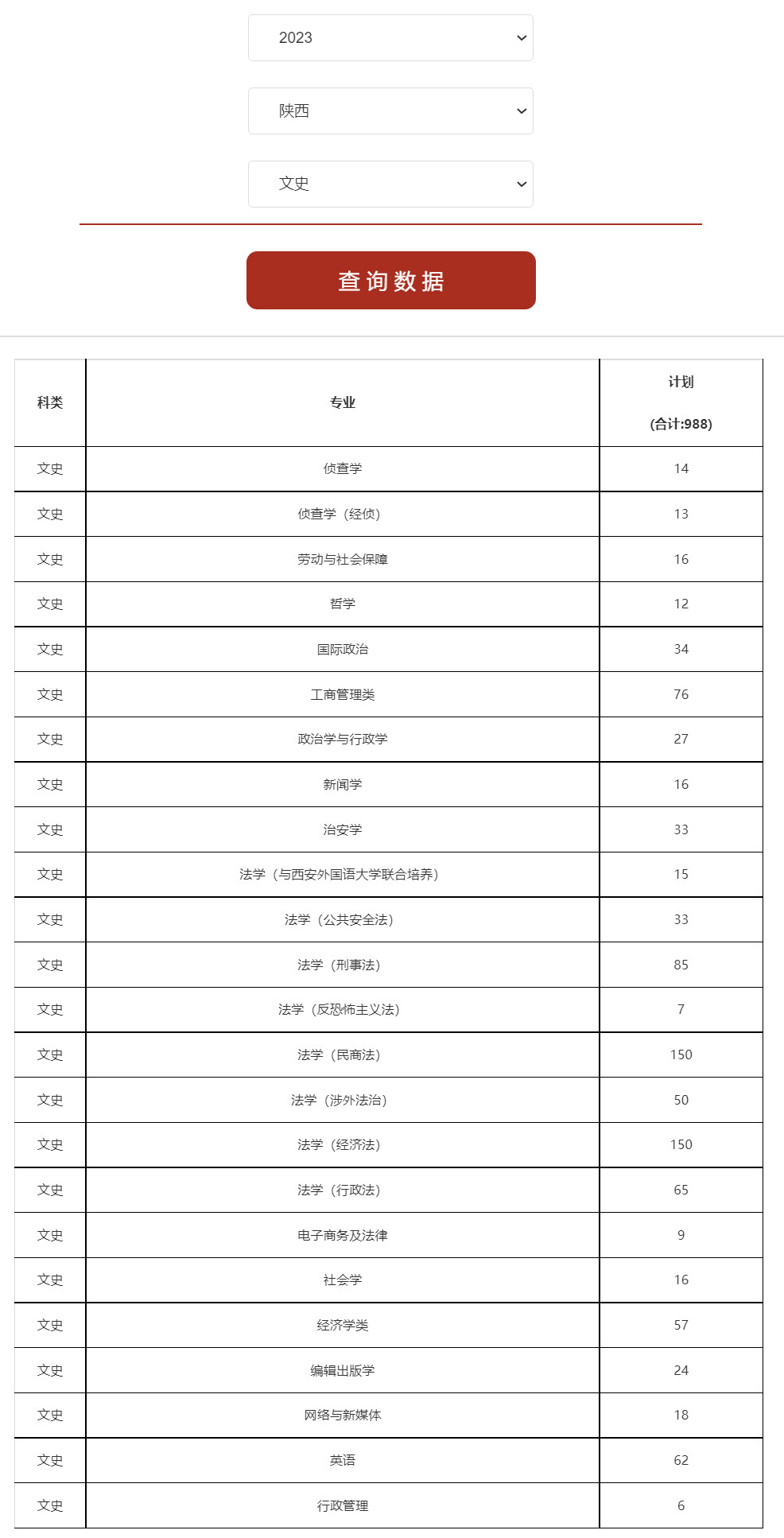 西北政法大學2023年招生計劃.jpg