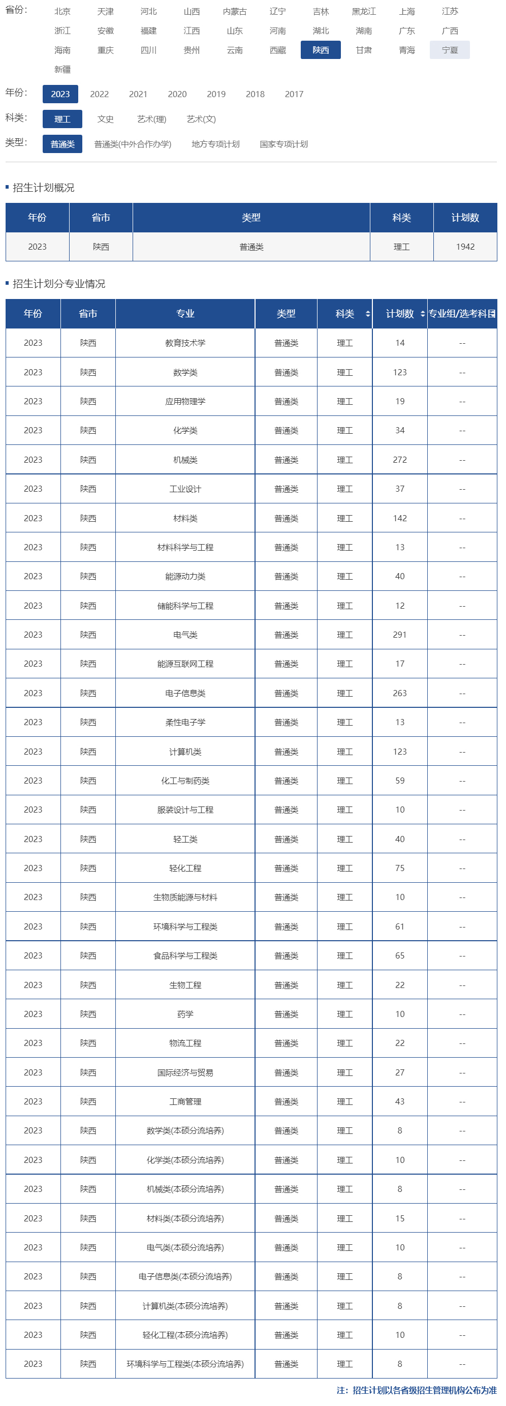 陜西科技大學2023年招生計劃.jpg