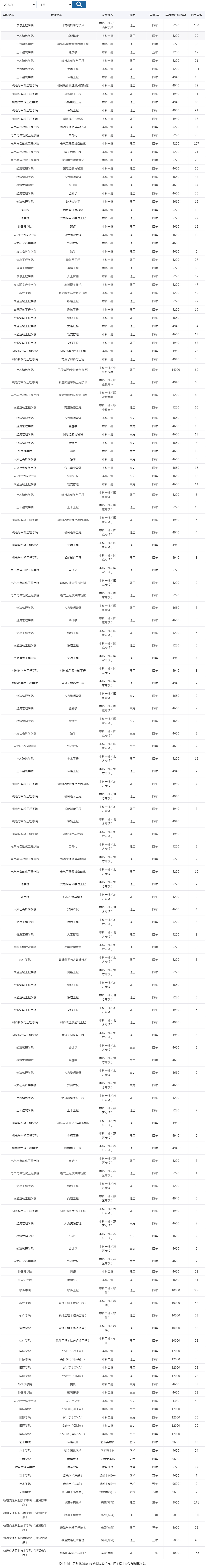 華東交通大學2023年招生計劃（江西）.jpg