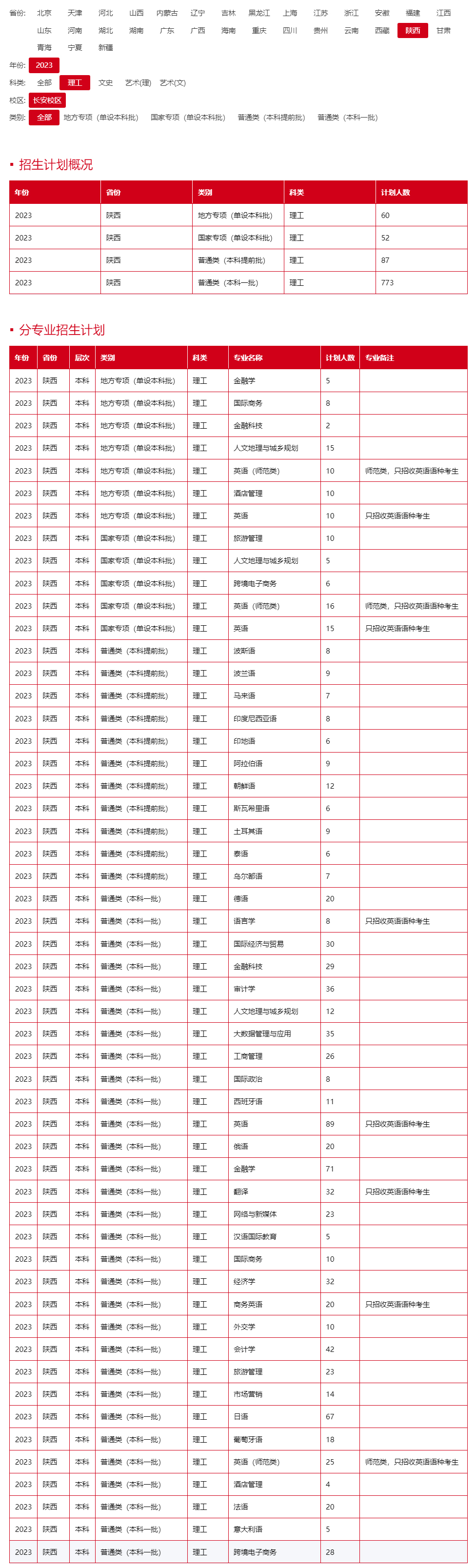 西安外國語大學2023年招生計劃.jpg