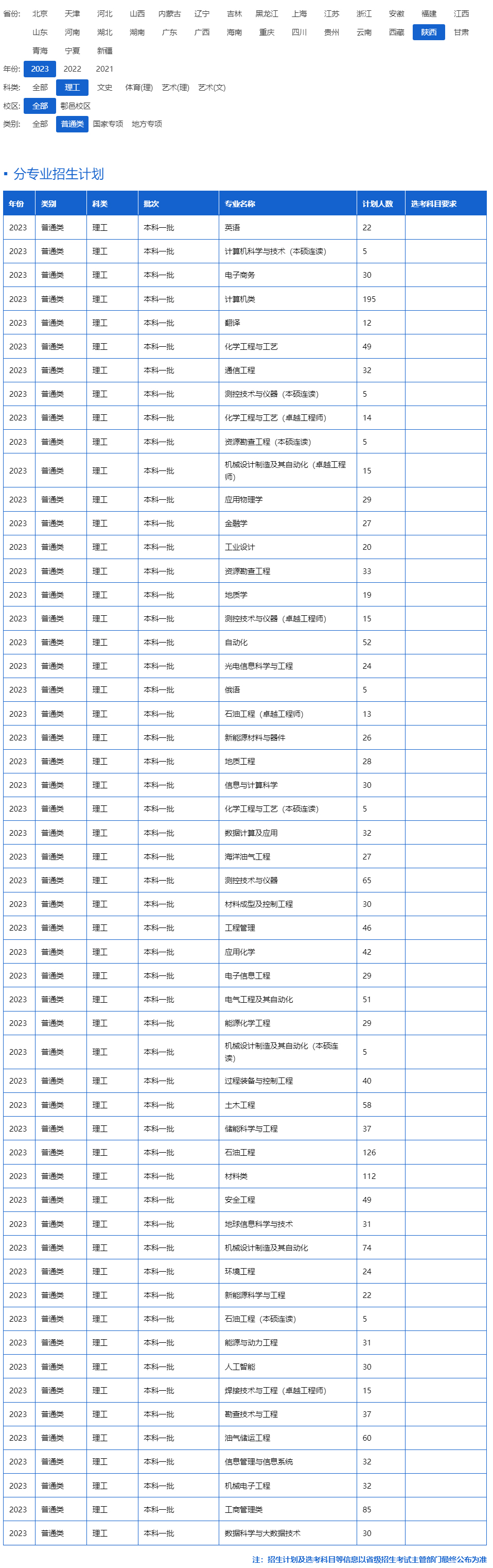 西安石油大學2023年招生計劃.jpg