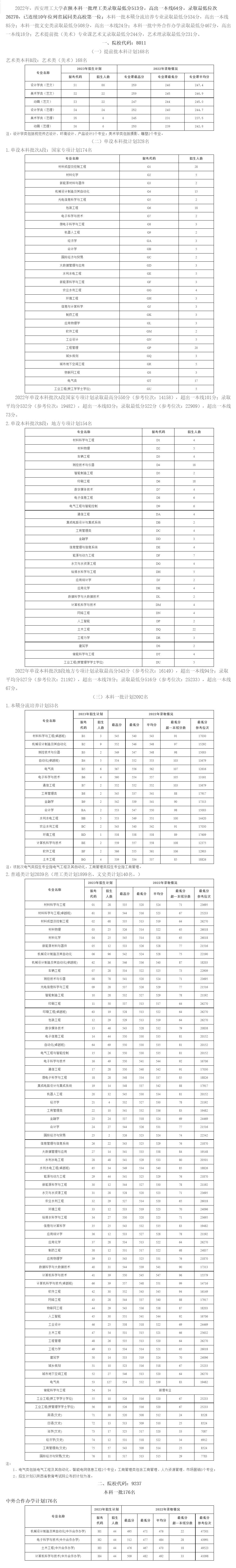 西安理工大學2023年招生計劃.jpg