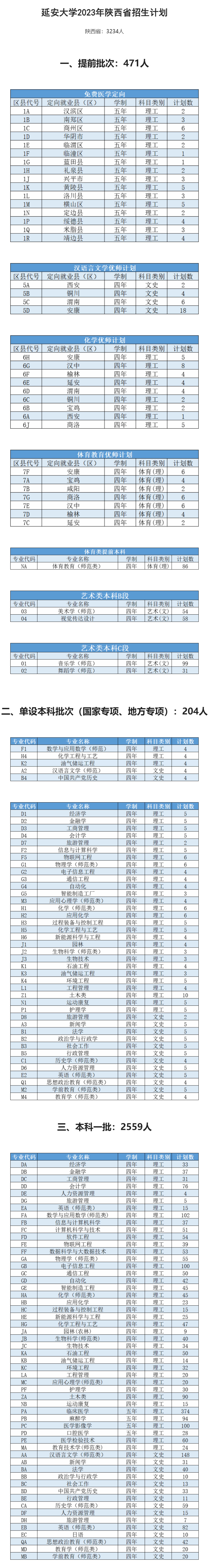 延安大學2023年招生計劃.jpg