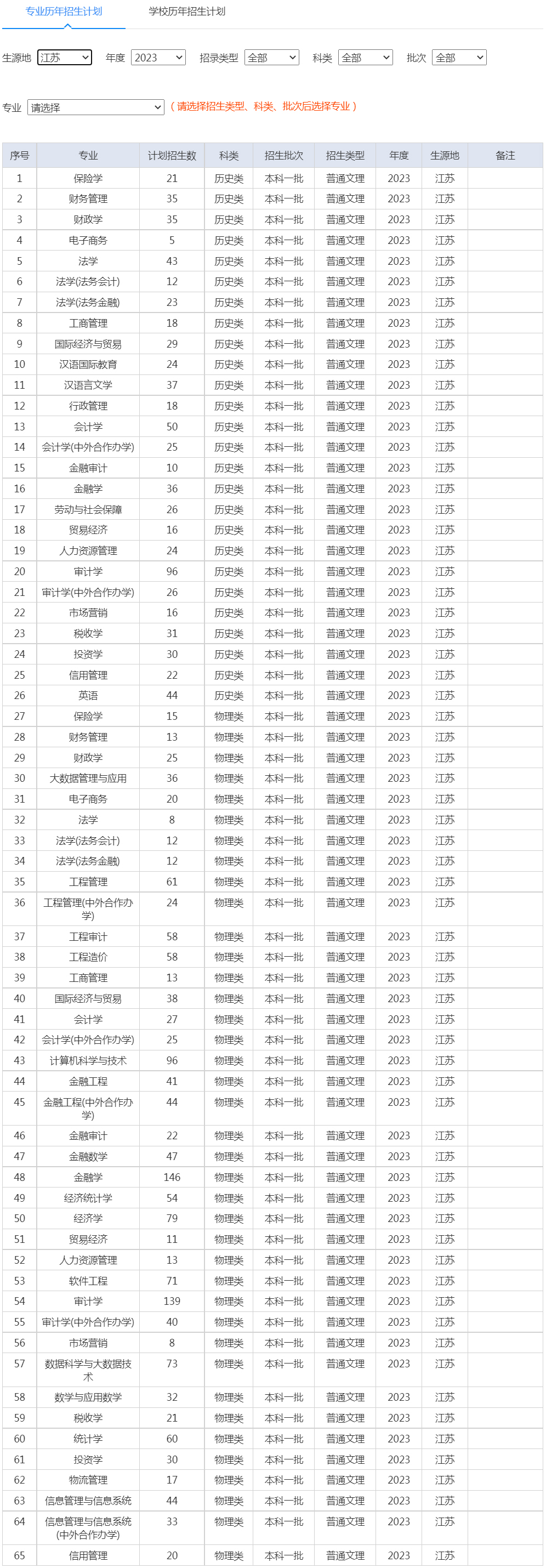 南京審計大學2023年招生計劃（江蘇）.jpg