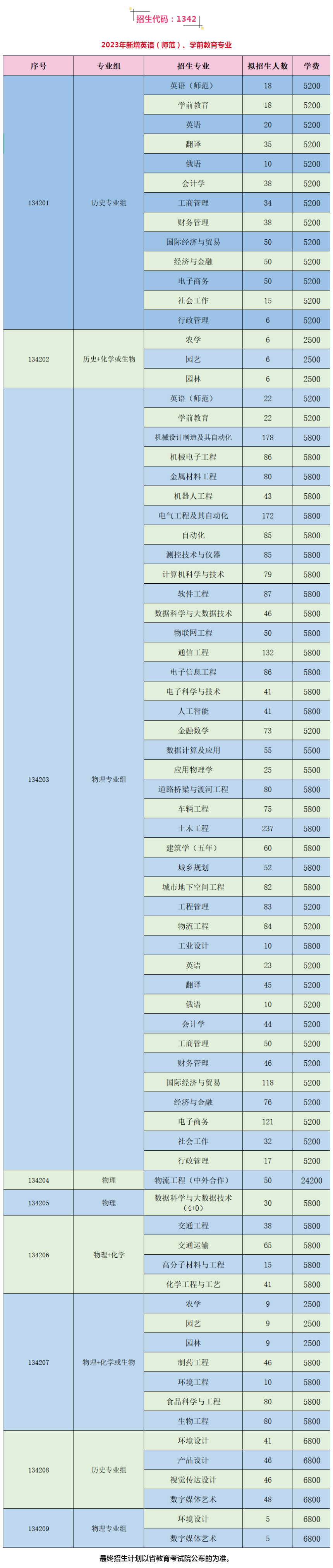 淮陰工學院2023年江蘇省招生計劃.jpg