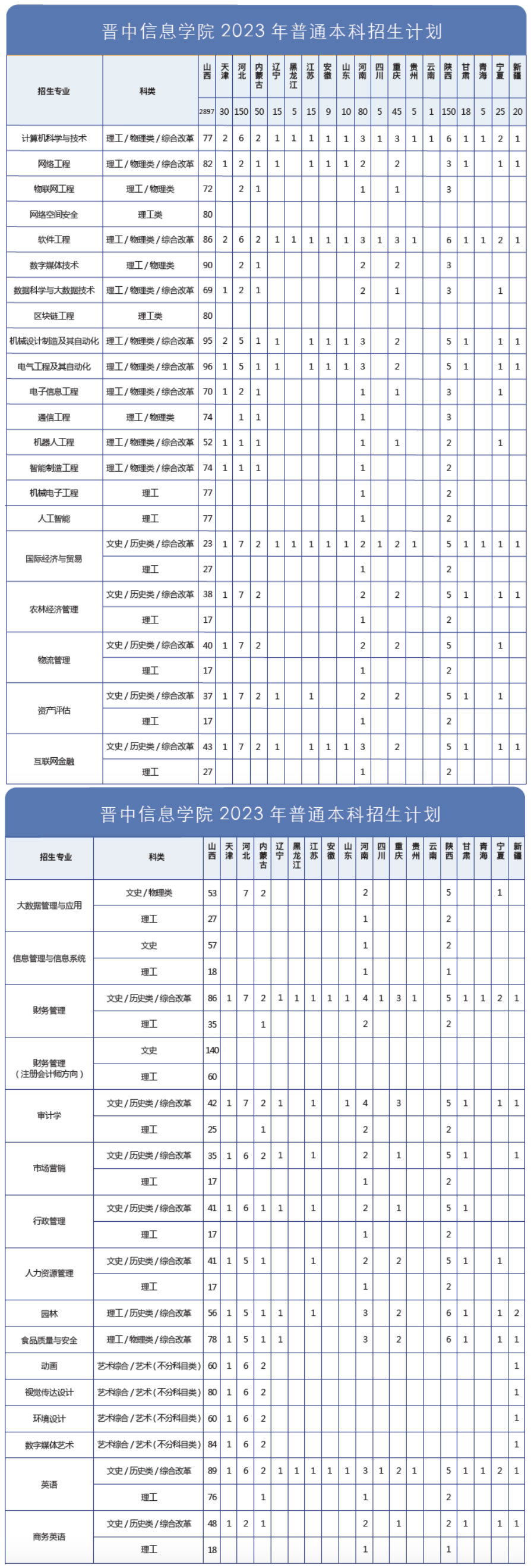 晉中信息學院2023年普通本科招生計劃-招生計劃.jpg