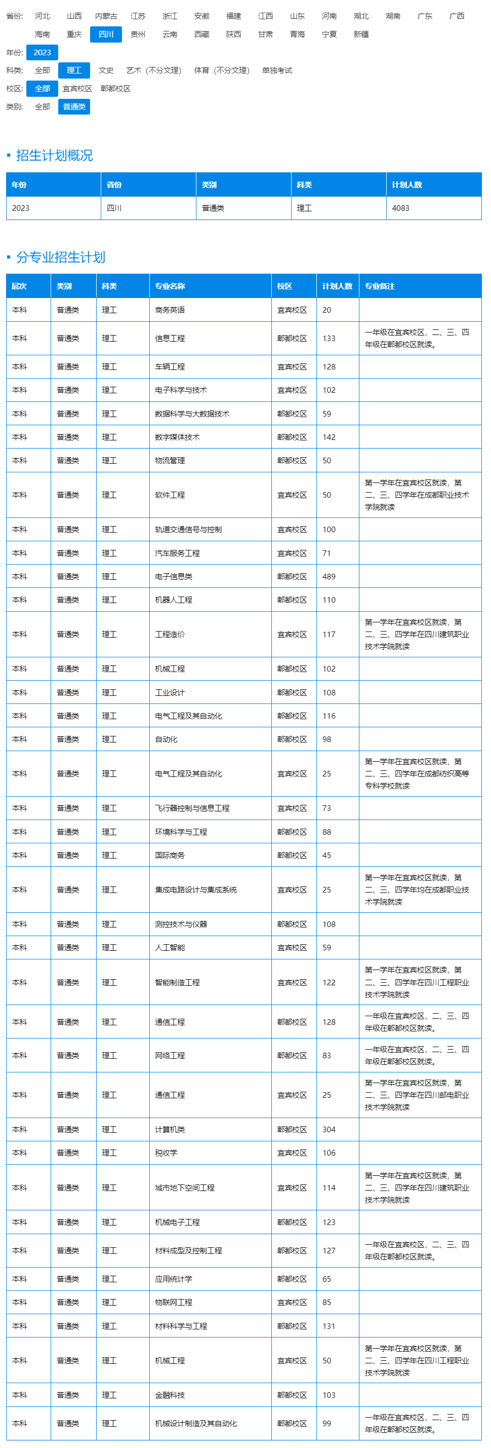 成都工業學院2023年招生計劃.jpg