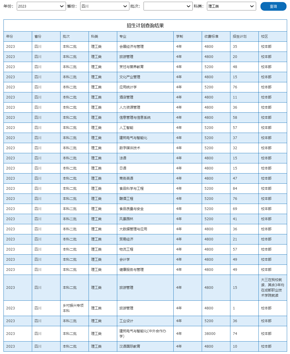 四川旅游學院2023年招生計劃.jpg