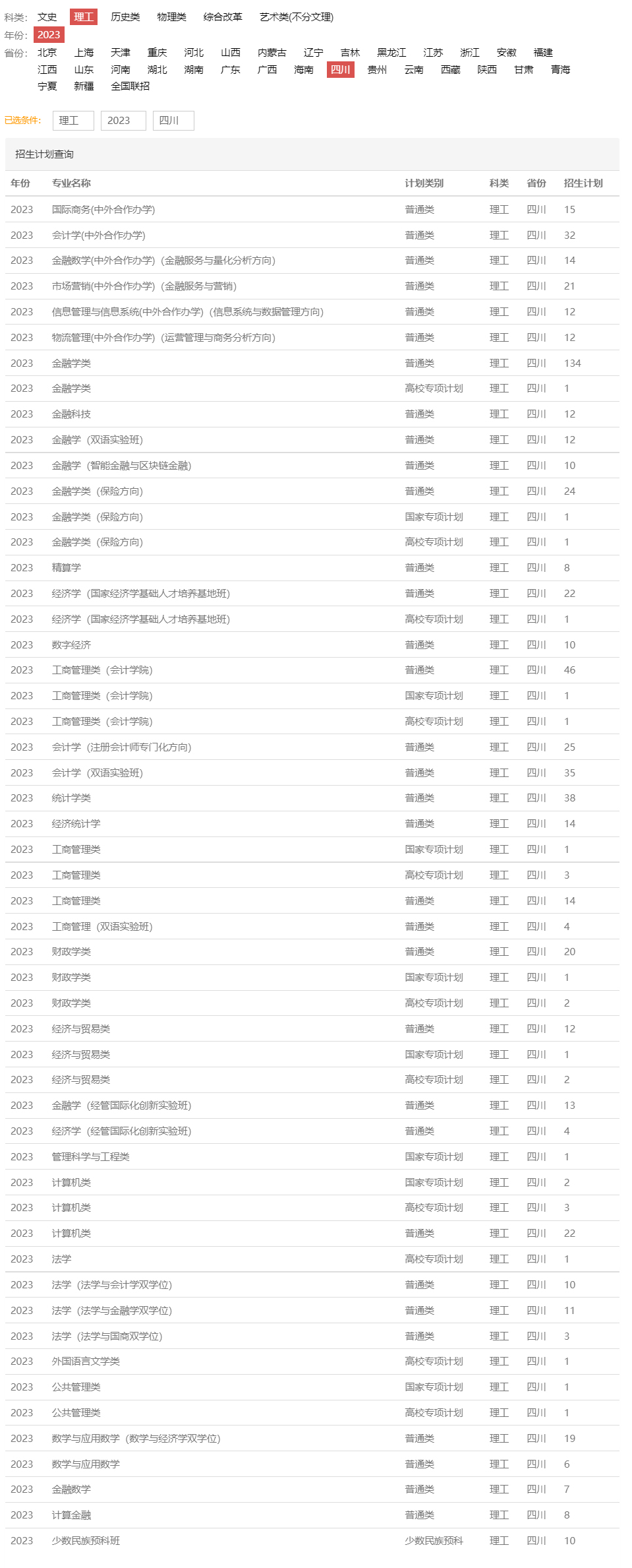 西南財經大學2023年招生計劃.jpg