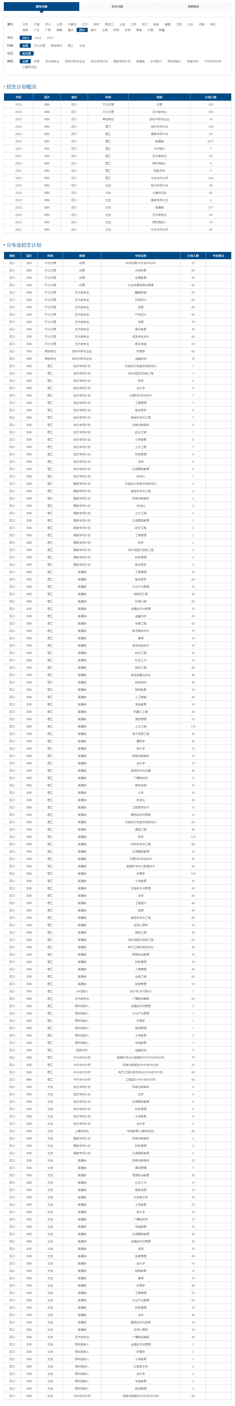 成都大學2023年招生計劃.jpg