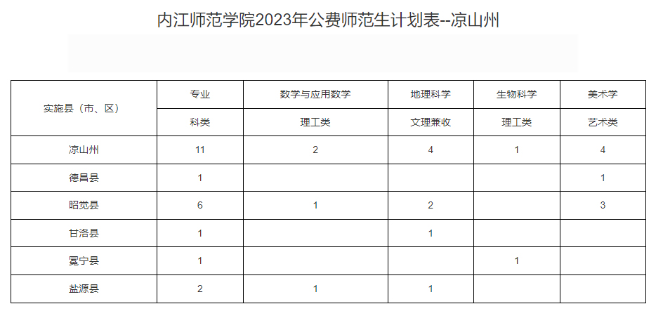 內江師范學院2023年招生計劃.jpg