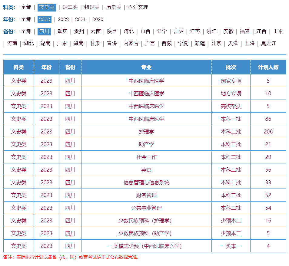 川北醫學院2023年招生計劃.jpg