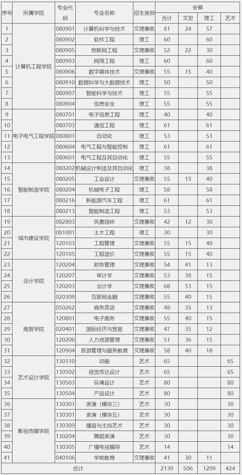 招生信息 - 招生信息 - 安徽文達信息工程學院 招生信息網.jpgp講話稿.jpg