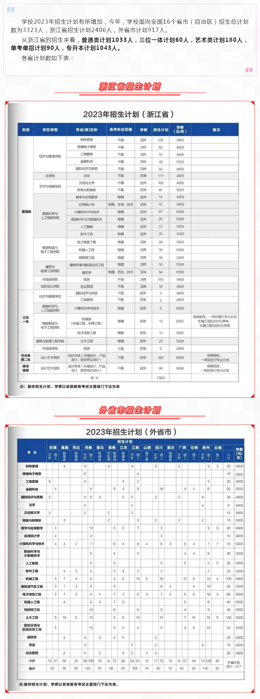 溫州理工學院2023年招生計劃.jpg