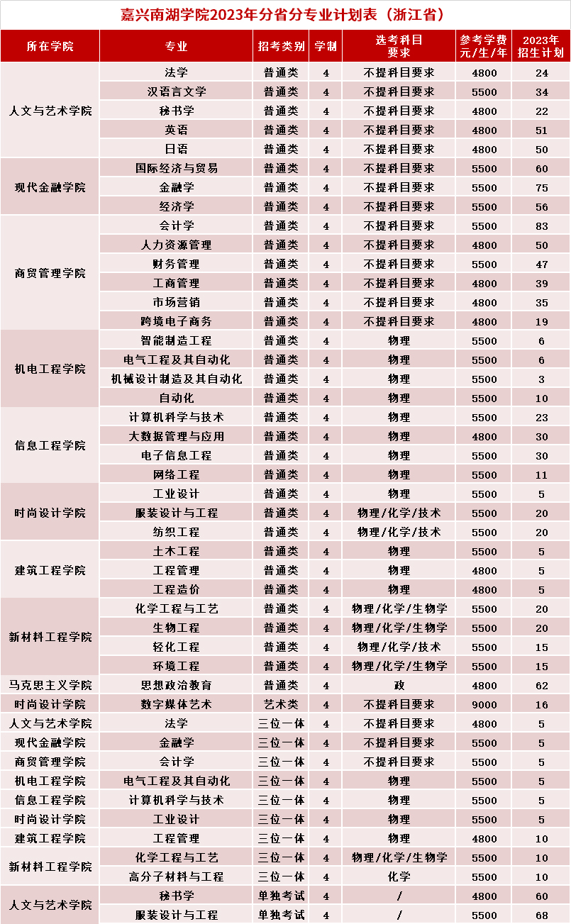 嘉興南湖學院2023年浙江省招生計劃.jpg