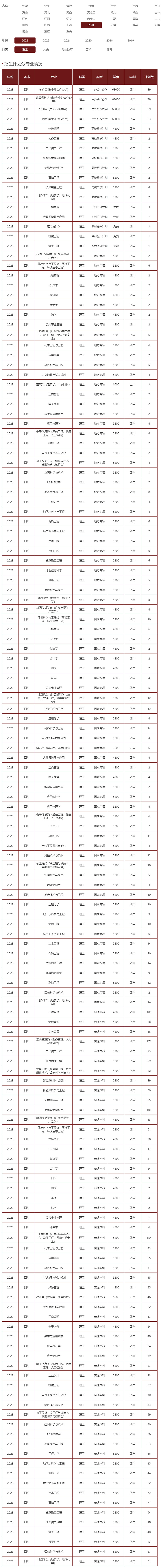 成都理工大學2023年招生計劃.jpg