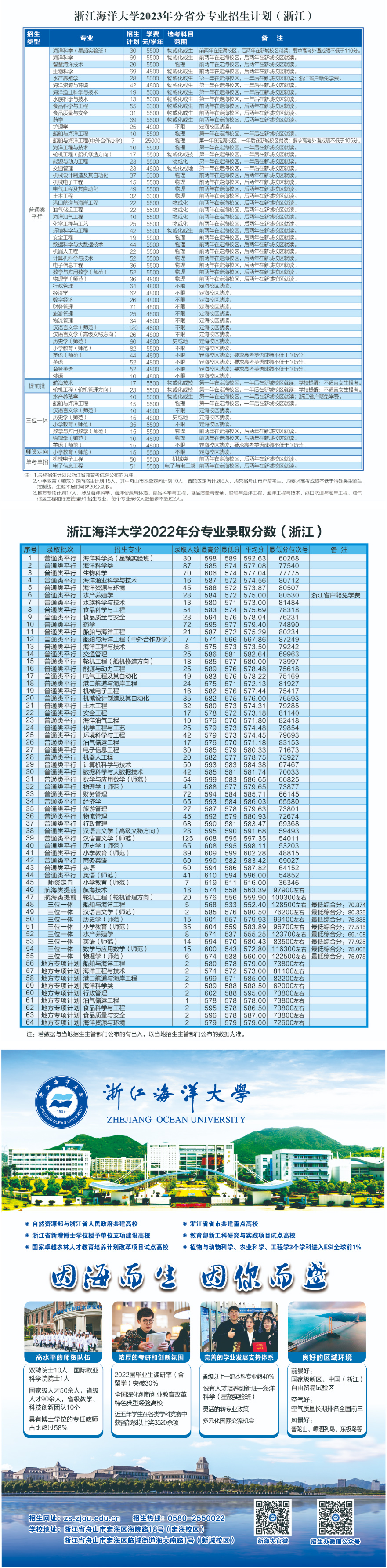 浙江海洋大學2023年招生計劃及2022年錄取分數（浙江）.jpg