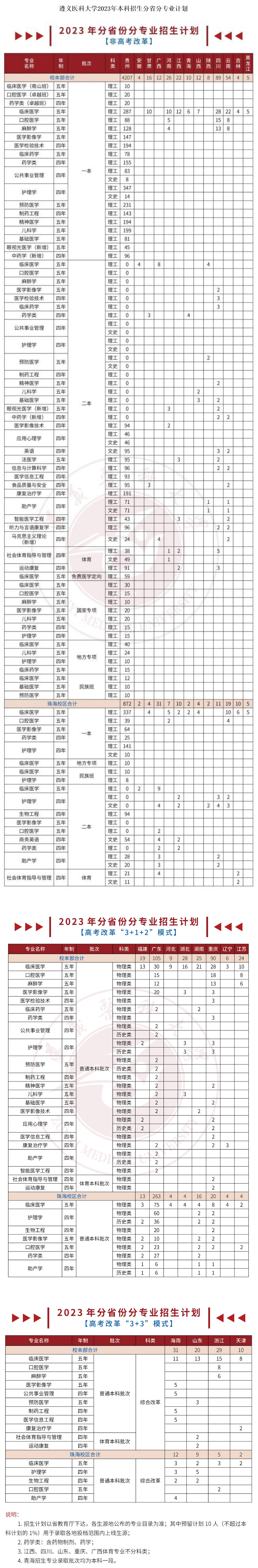 遵義醫科大學2023年本科招生分省分專業計劃.jpg