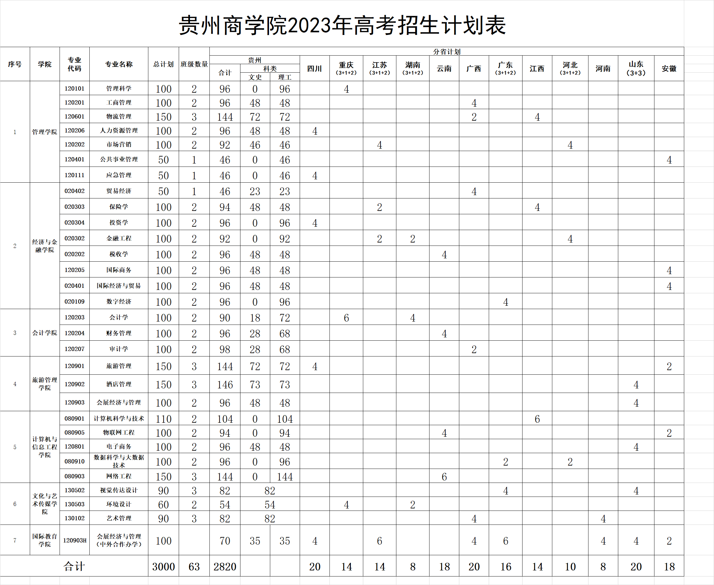 貴州商學院2023年高考招生計劃表.jpg