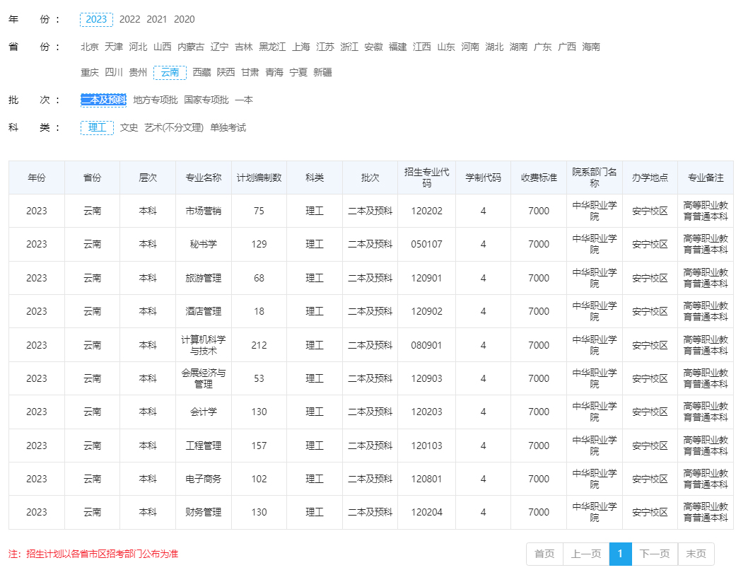 云南財經大學2023年招生計劃.jpg