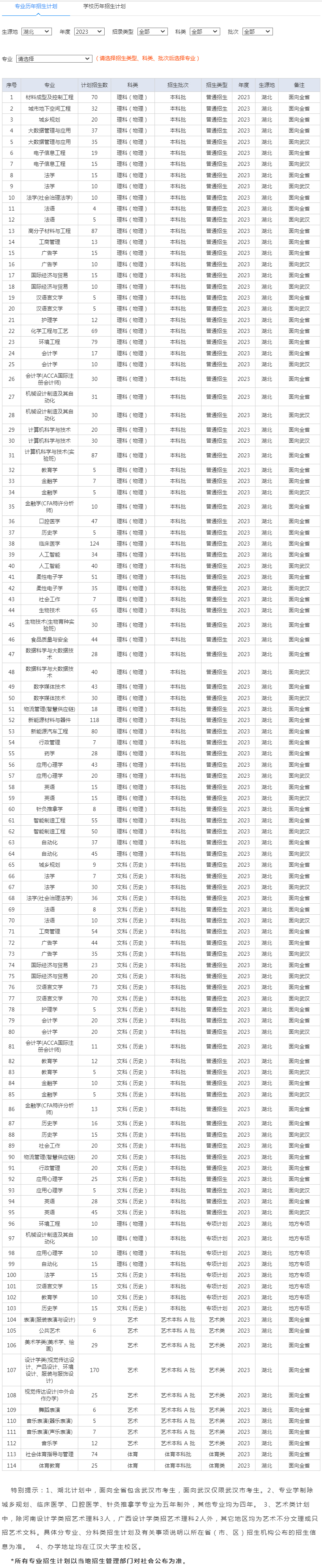 江漢大學2023年招生計劃（湖北）.jpg