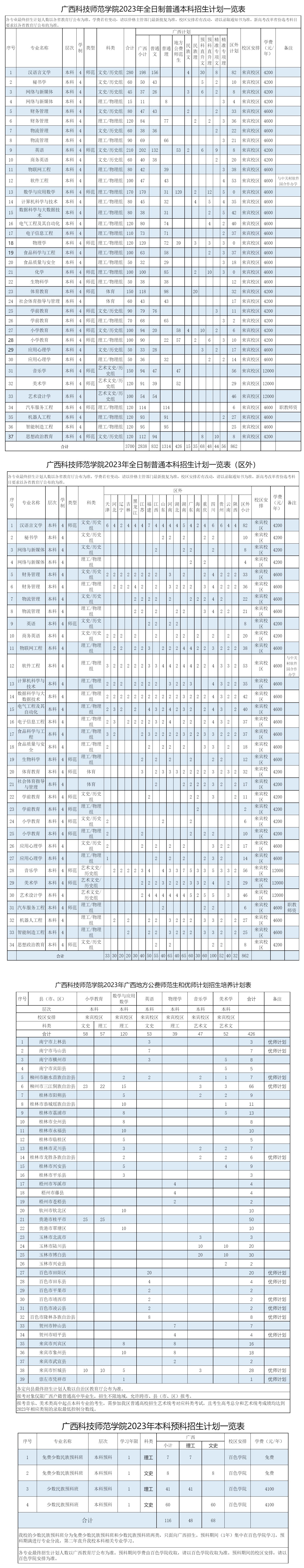 廣西科技師范學院2023年全日制普通本科招生計劃一覽表.jpg