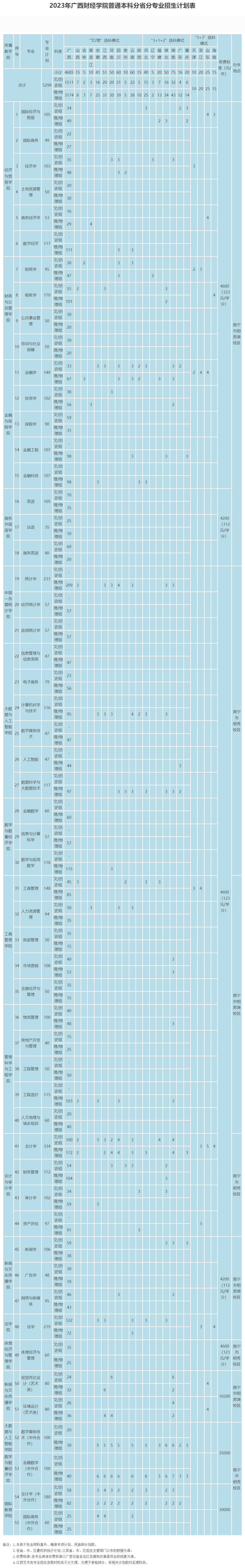 廣西財經學院2023年招生計劃表.jpg