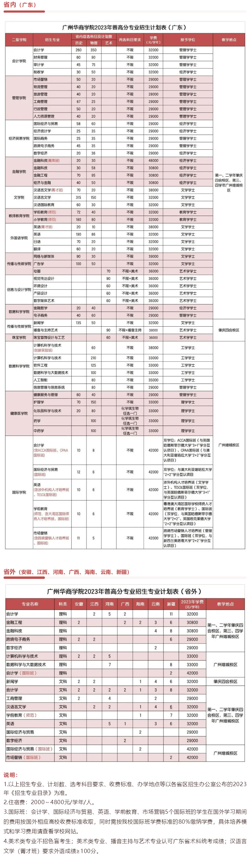 權威發布 _ 廣州華商學院2023年普高招生計劃！.jpg