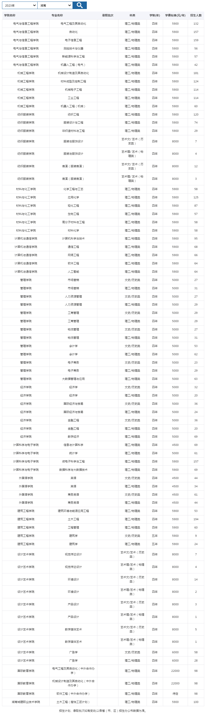 湖南工程學院2023年招生計劃（湖南）.jpg