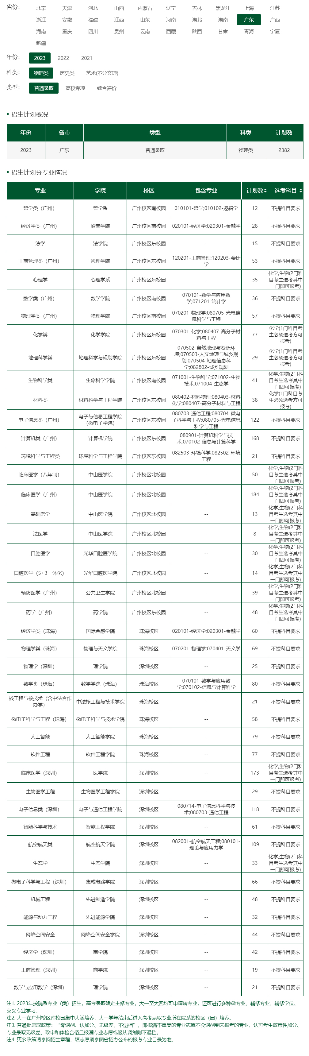 中山大學2023年招生計劃.jpg