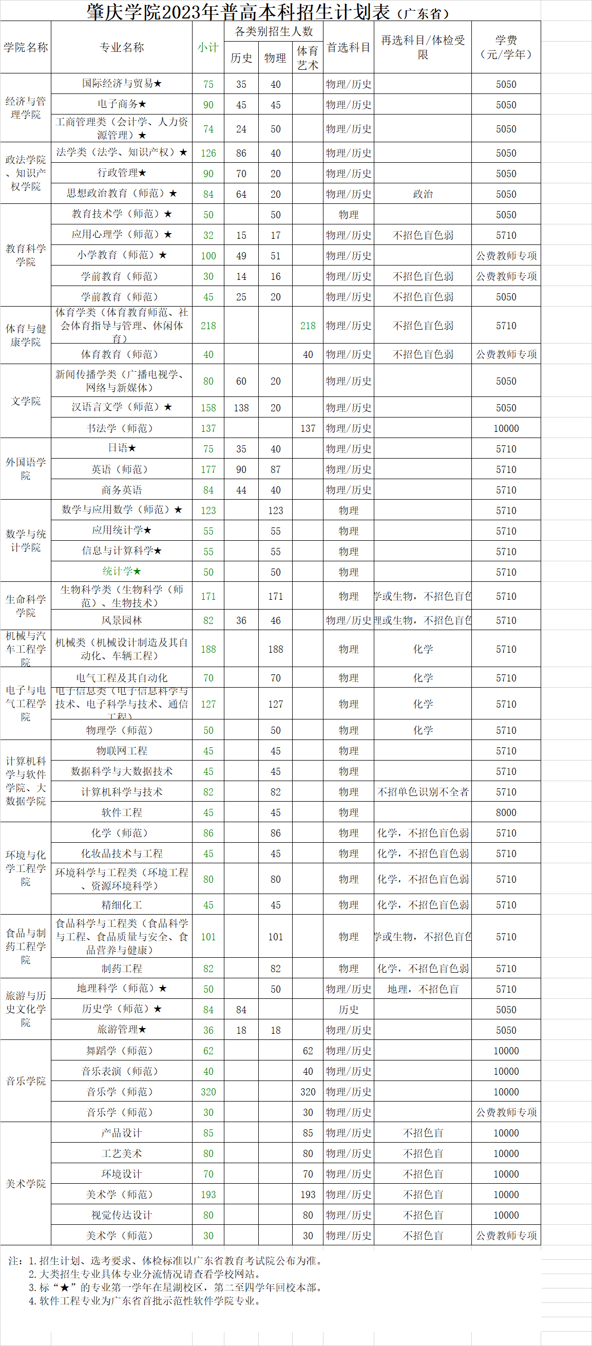 肇慶學院2023年普高本科招生計劃表.jpg