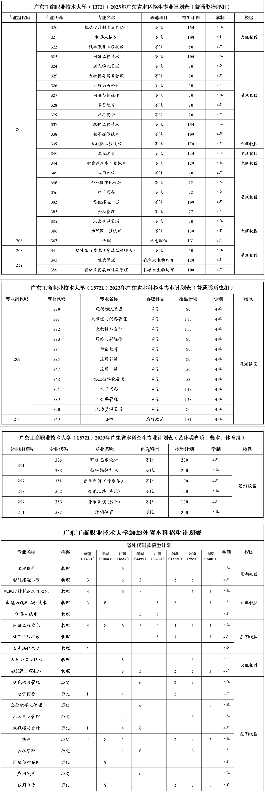 2023年普通本科招生計劃.jpg