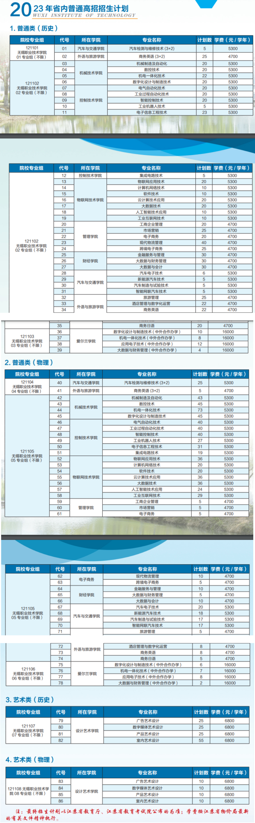 無錫職業技術學院2023年江蘇省普通高招招生計劃.jpg