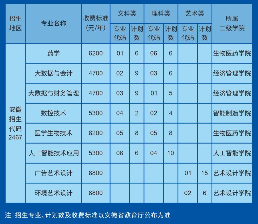 蘇州健雄職業技術學院2023年安徽普高招生計劃.jpg