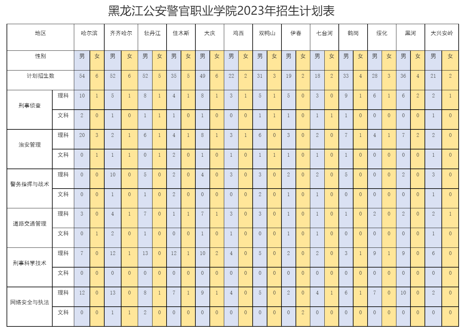 黑龍江公安警官職業學院2023年招生計劃表.jpg