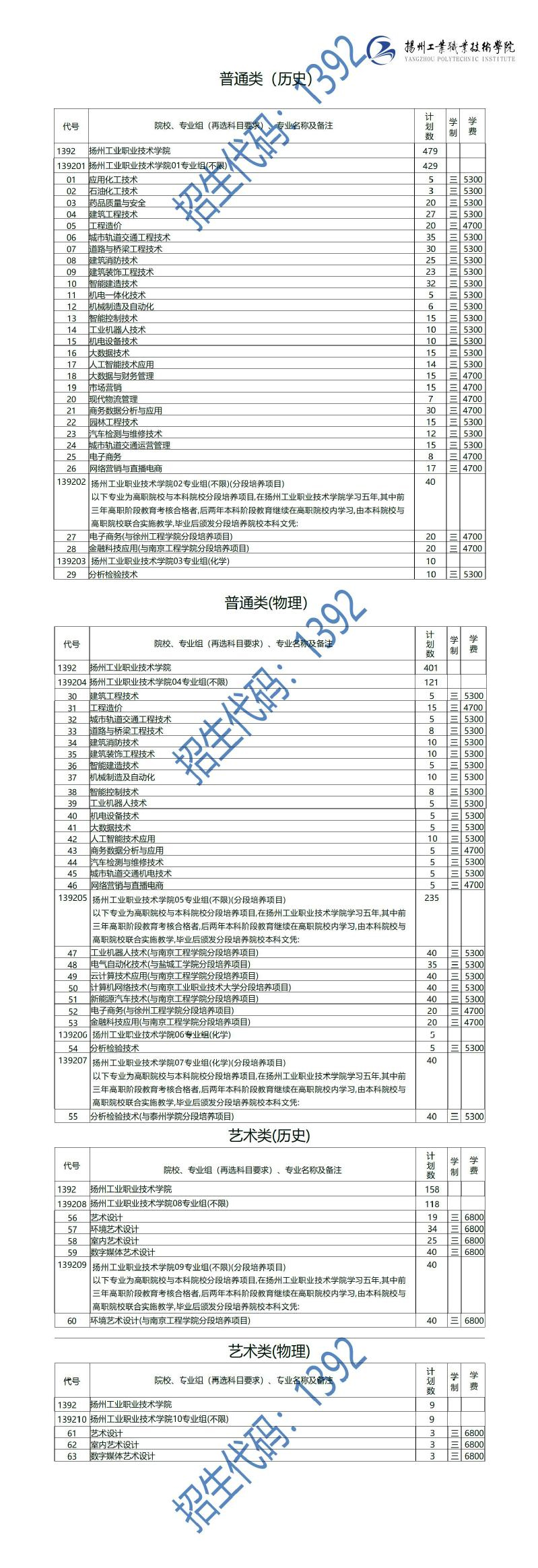 揚州工業職業技術學院2023年江蘇省高考招生計劃.jpg