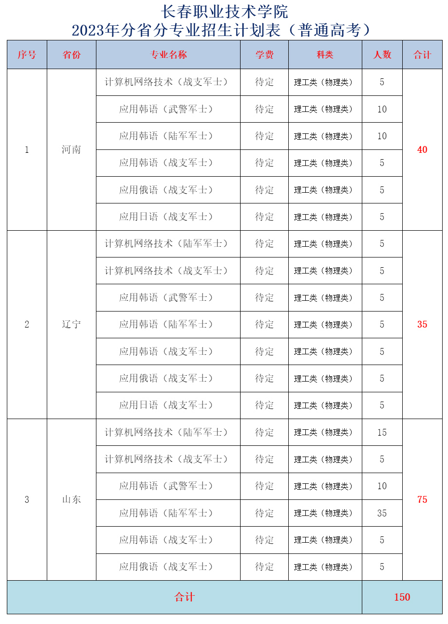 長春職業技術學院2023年招生計劃表.jpg