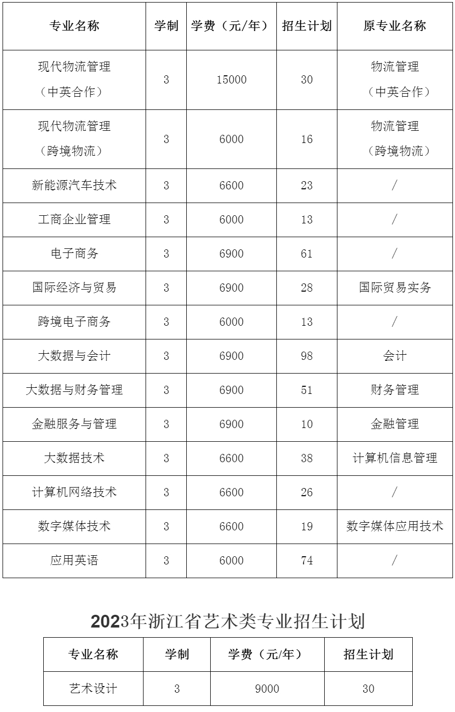 浙江經濟職業技術學院2023年浙江省普高招生計劃.jpg