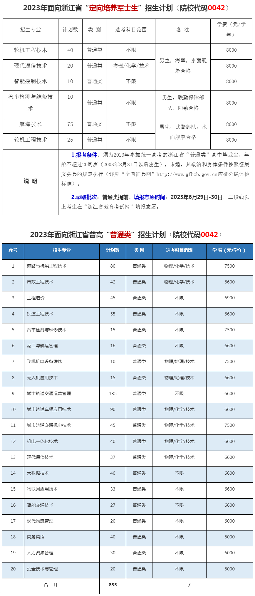 浙江交通職業技術學院2023年面向浙江省普高“普通類”招生計劃.jpg