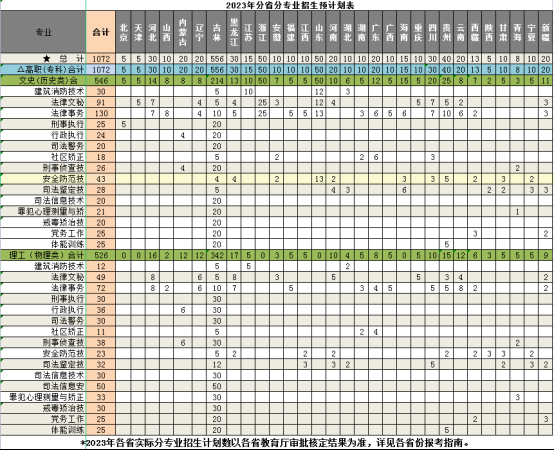 吉林司法警官職業學院2023年全國招生預計劃表.jpg