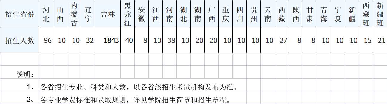 遼源職業技術學院2023年普通高考分省計劃表.jpg