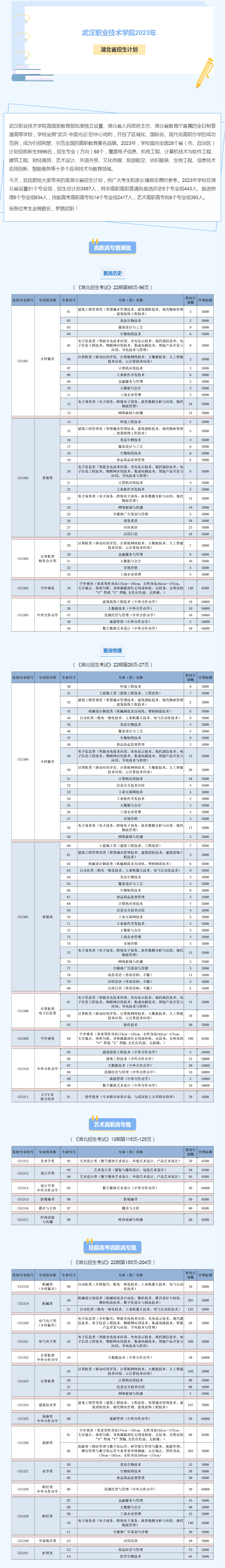 武漢職業技術學院2023年湖北省招生計劃.jpg