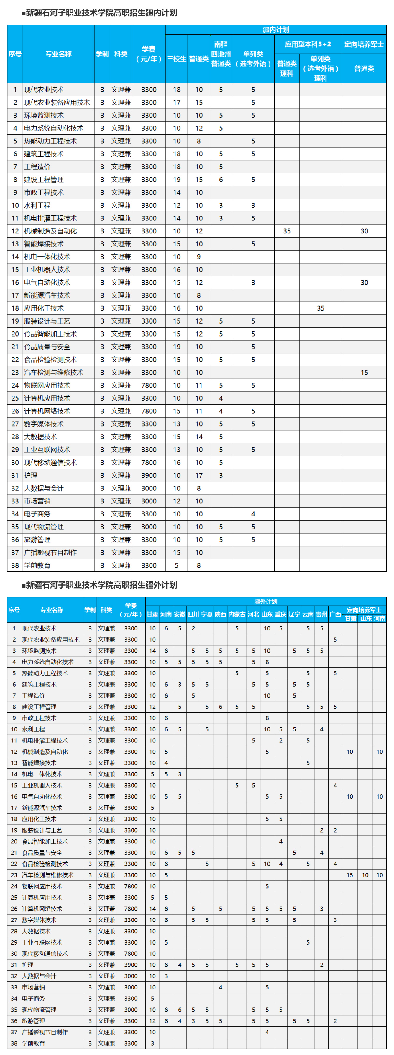 新疆石河子職業技術學院2023年高職招生計劃一覽表.jpg