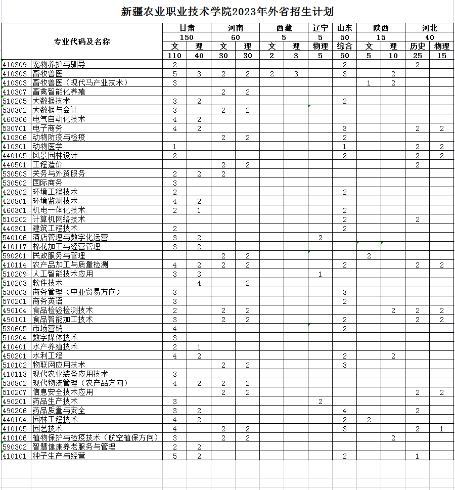 新疆農業職業技術學院2023年外省招生計劃.jpg