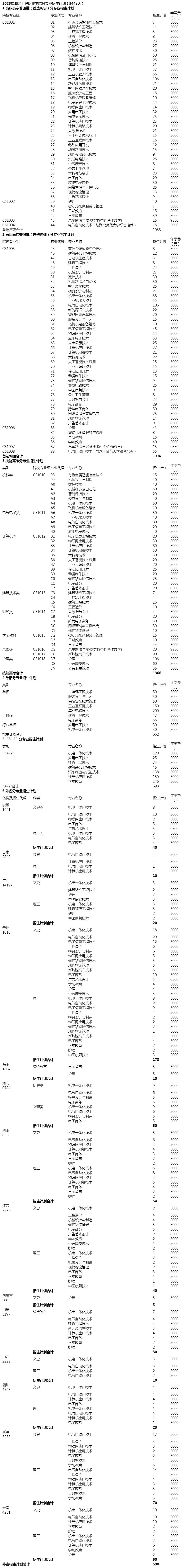 湖北工程職業學院2023年分省分專業招生計劃.jpg