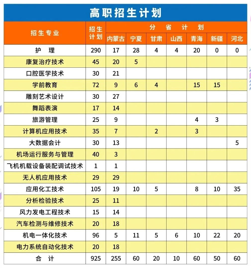 阿拉善職業技術學院2023年招生計劃.jpg