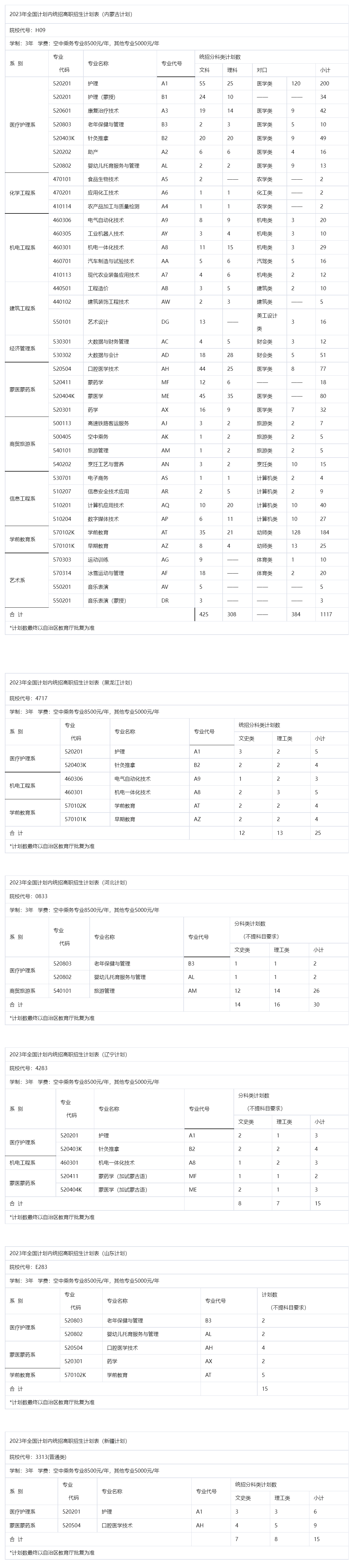 呼倫貝爾職業技術學院2023年招生計劃.jpg