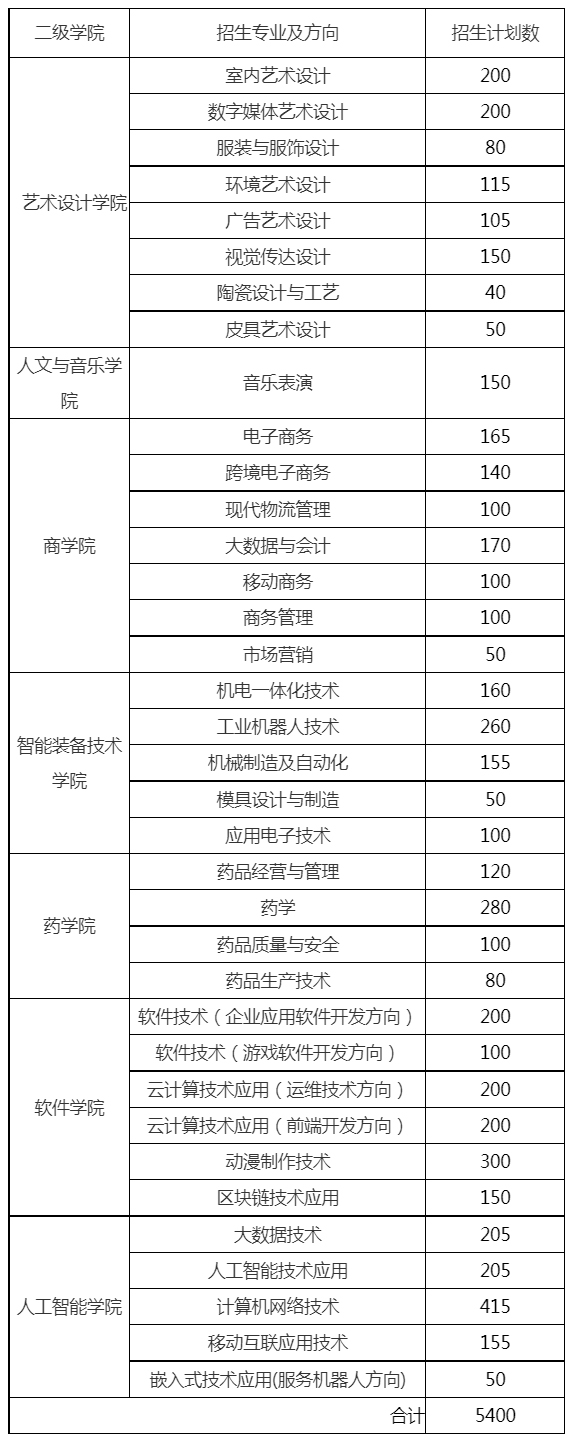 湖南科技職業學院2023年招生計劃.jpg