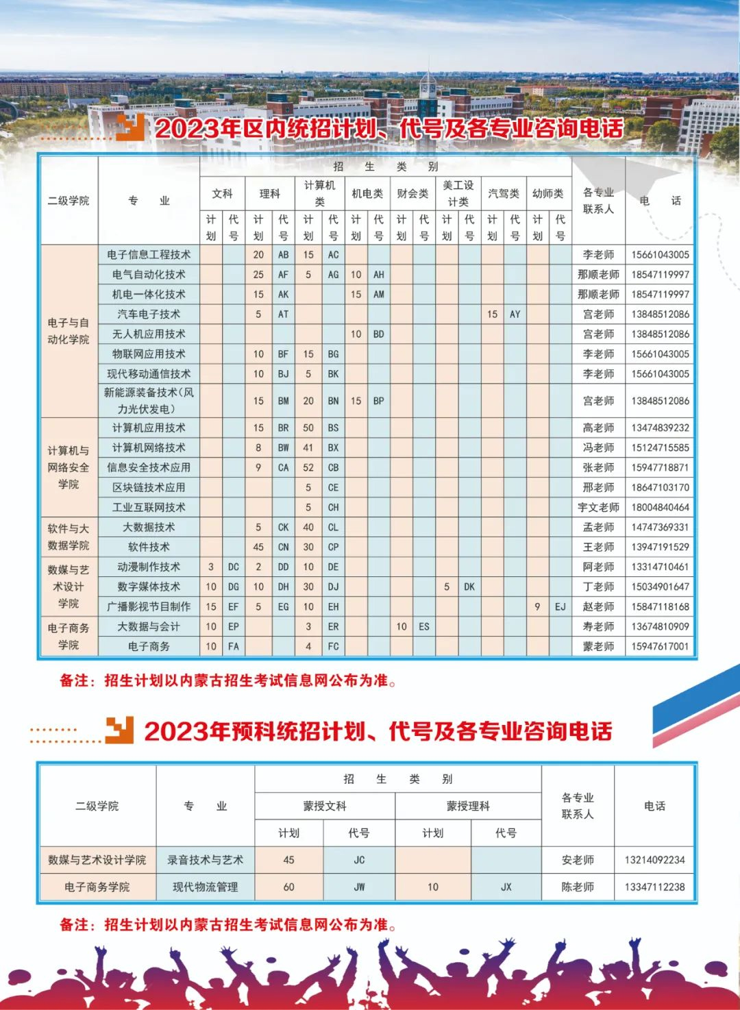 內蒙古電子信息職業技術學院2023年招生計劃1.jpg