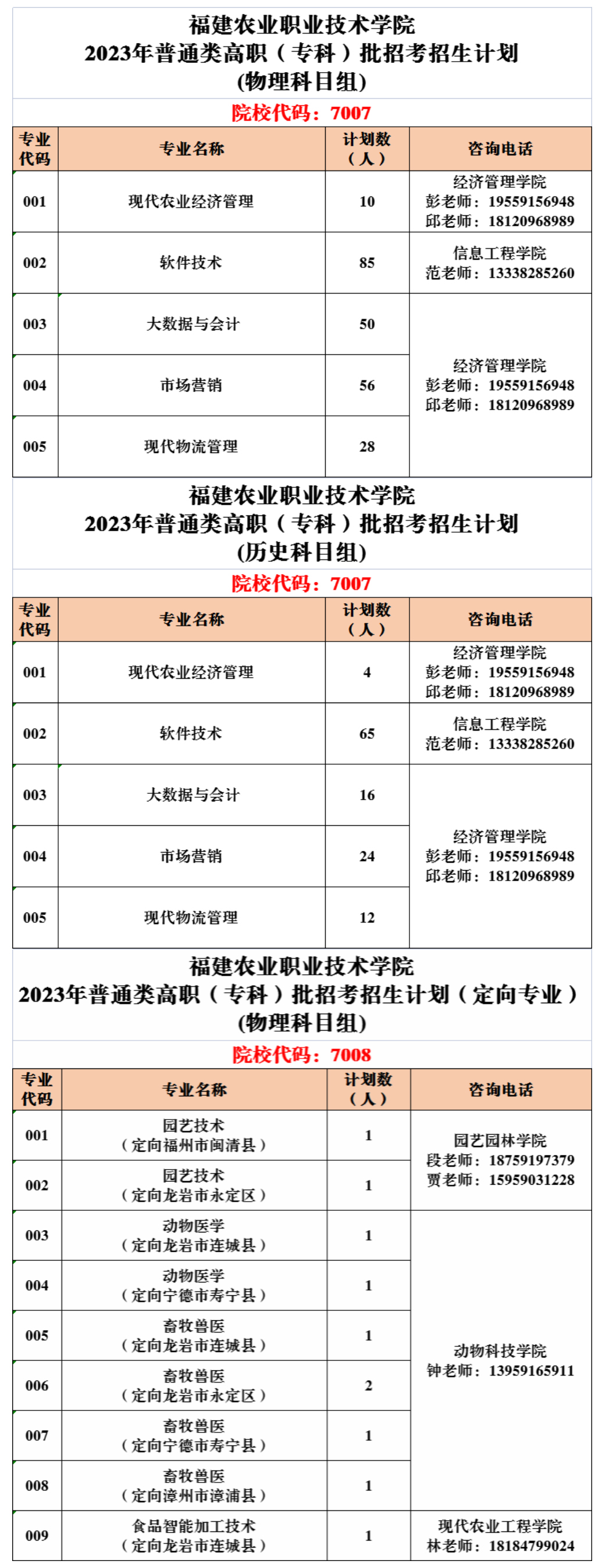 福建農業職業技術學院2023年招生計劃.jpg